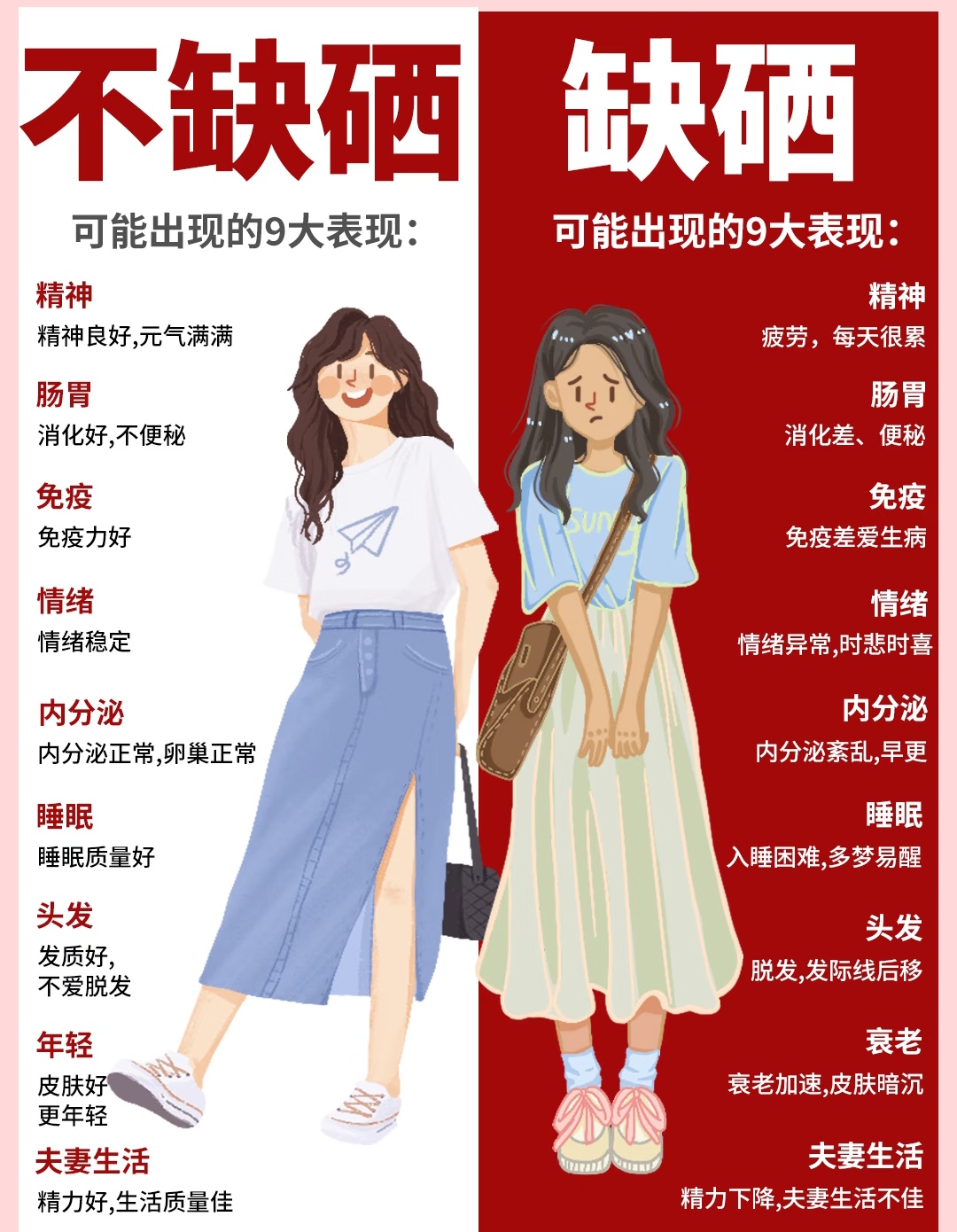 缺硒可能会导致哪种症状的出现?